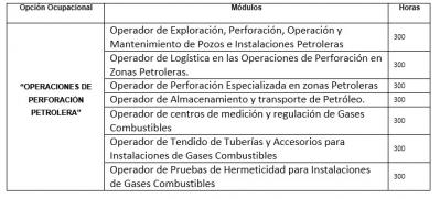 CETPRO SAN PABLO TALARA-OPCIÓN OCUPACIONAL:"OPERACIONES DE PERFORACIÓN PETROLERA"  ES UNA REALIDAD.